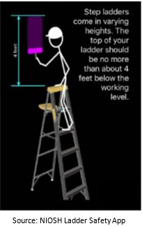 safe ladder height