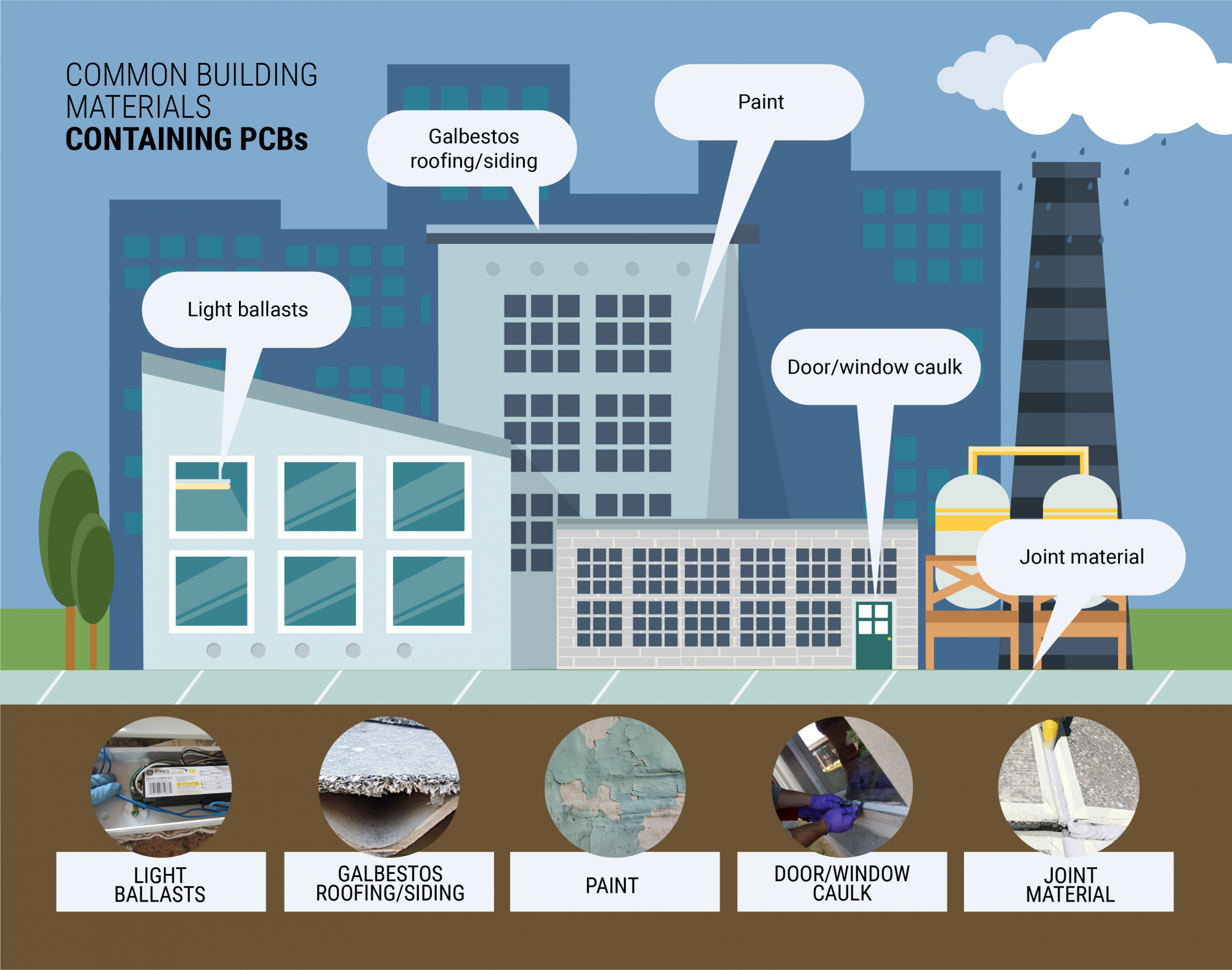 common building materials that contain PCBs