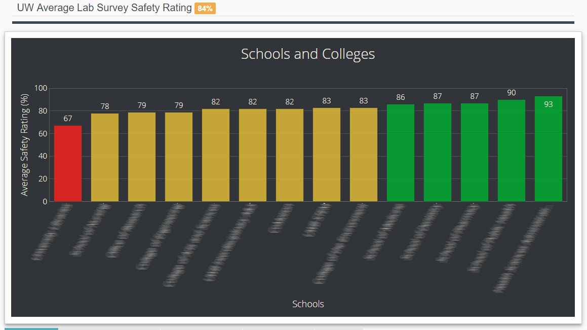 Screenshot of Lab Safety Dashboard