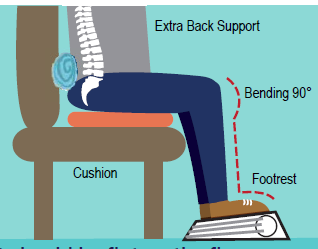 3 Easy Ways to Maintain Ergonomics in the Driver's Seat – SafeStart