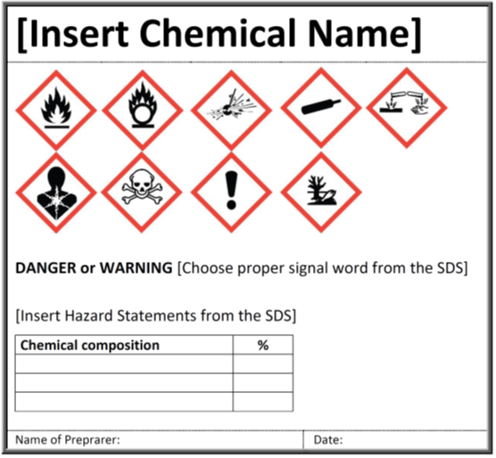 sample secondary container label