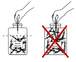 examples of properly filled and overfilled sharps container