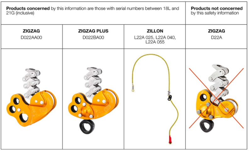 99%OFF!】 ジグザグ プラス 2019 Petzl educationjournal.org