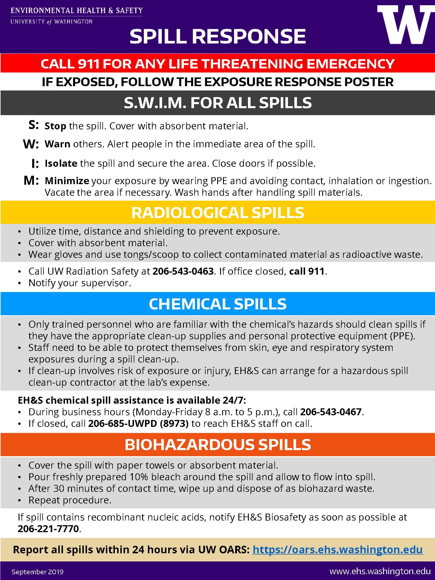 Spill Response poster