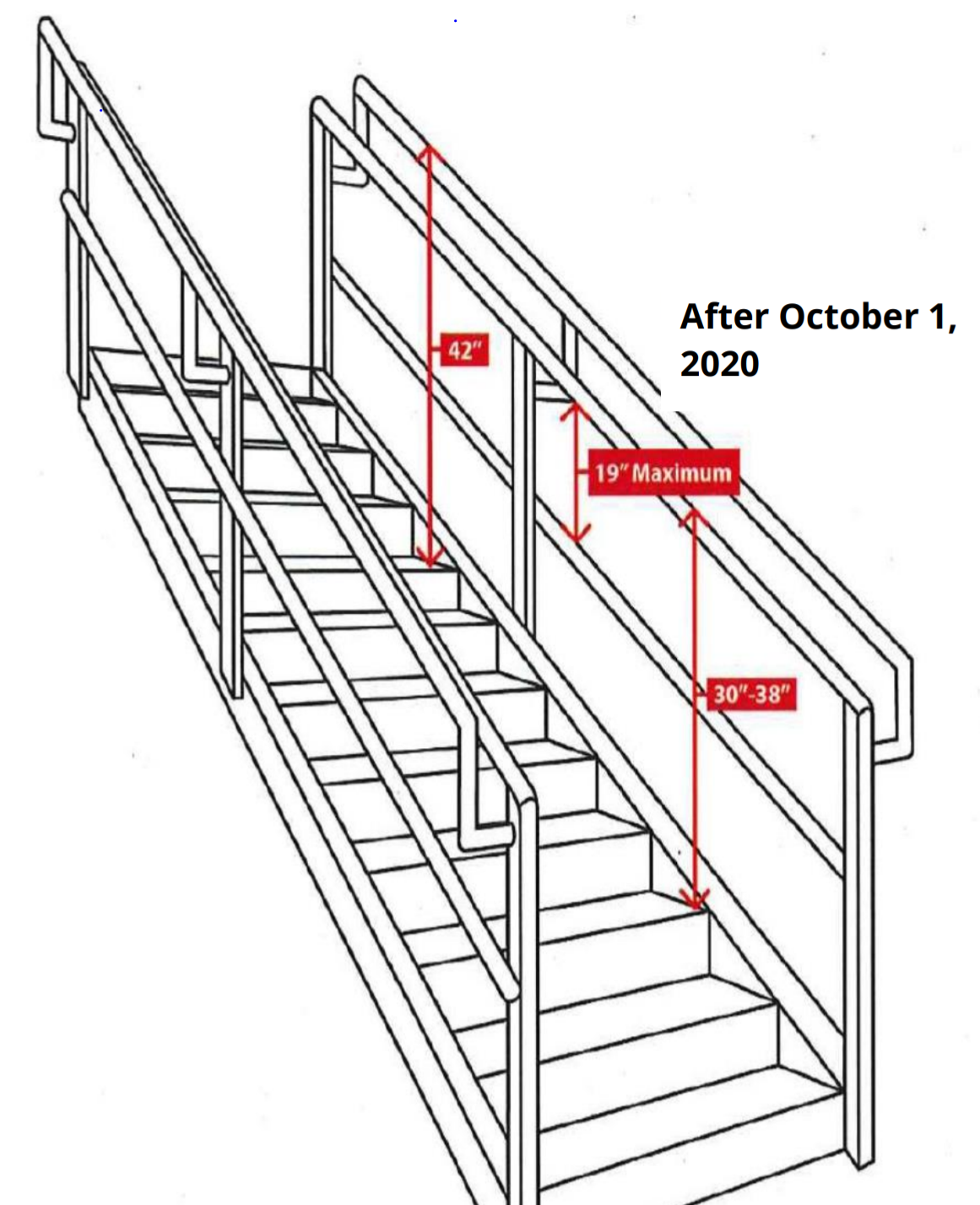 Updated Fall Protection Manual and resources EHS
