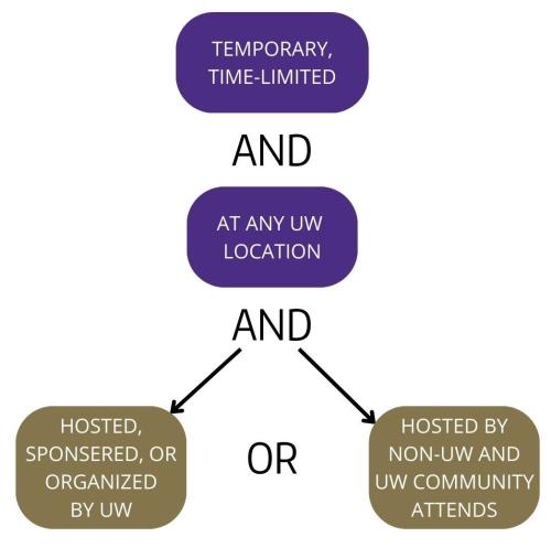 graphic described in text