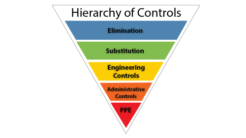 Hierarchy of Controls