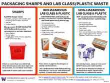 Packaging Sharps and Lab Glass Waste Poster thumbnail Packaging Sharps and Lab Glass Waste Poster thumbnail